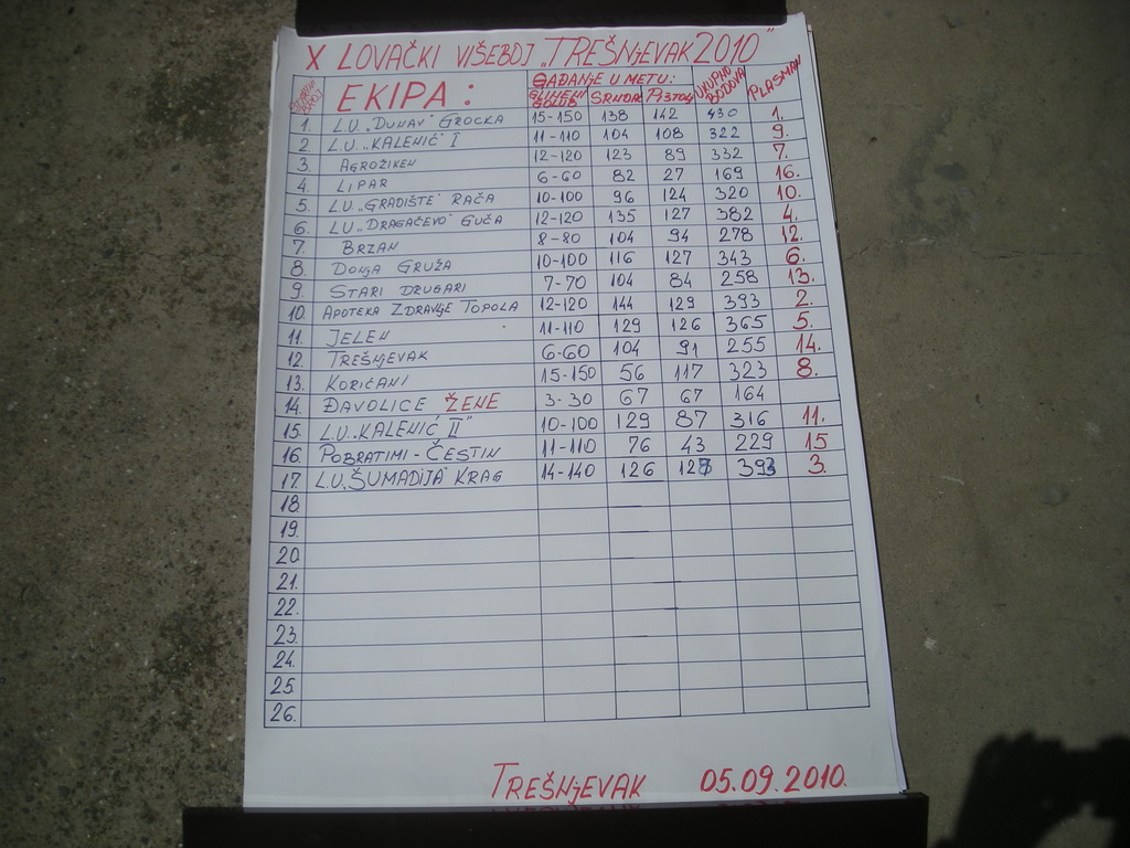 Rezultati lovačkog višeboja "Trešnjevac" 2010